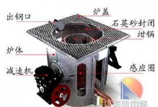 生鐵熔化電爐 價格、廠家及選購指南——世界工廠網產品信息庫